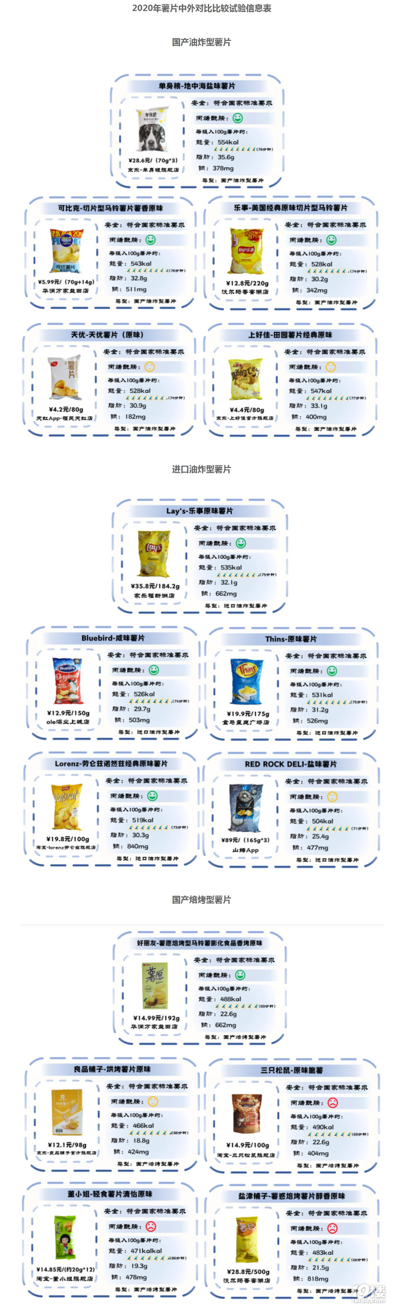 注意!多家知名品牌薯片被檢出致癌物超量!有你愛吃的嘛