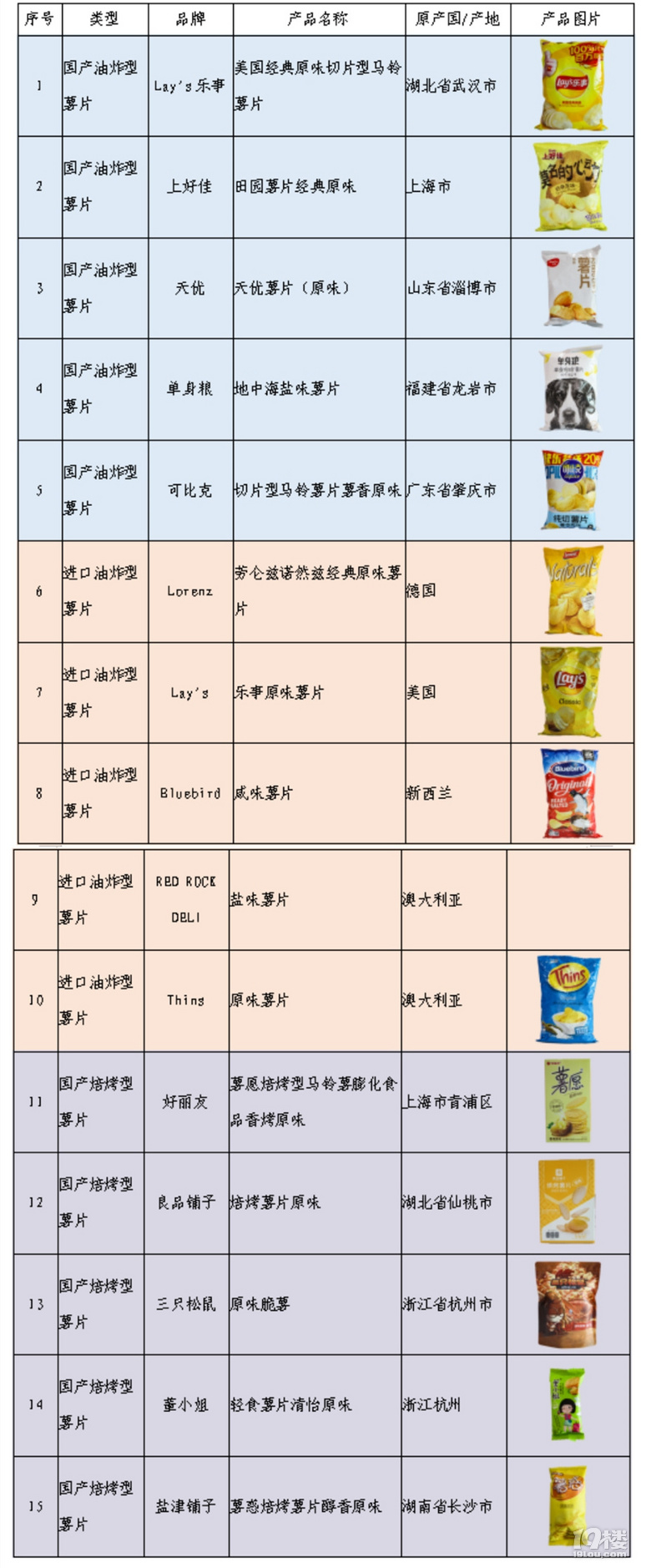 注意!多家知名品牌薯片被檢出致癌物超量!有你愛吃的嘛