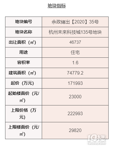 11月土拍、樓市預(yù)告匯總 | 48個(gè)樓盤新動(dòng)態(tài) 2大地塊月底出讓