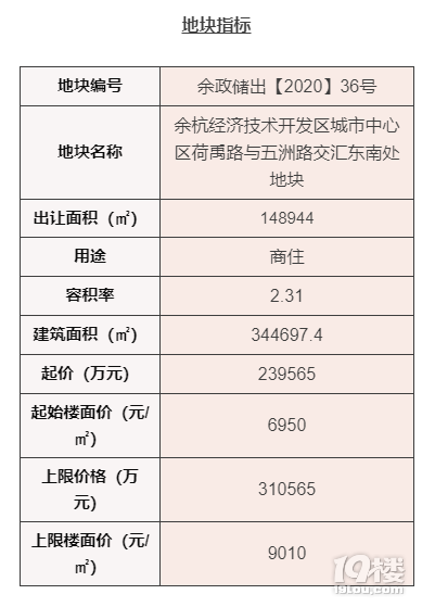 11月土拍、樓市預(yù)告匯總 | 48個(gè)樓盤新動(dòng)態(tài) 2大地塊月底出讓
