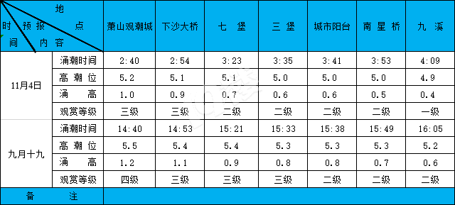 2020114XϫA(y)(bo)