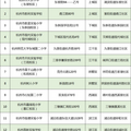 重新开放！杭州市教育局最新通知来了_图3