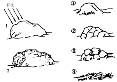 都在說要“吃土”了,可你真的了解土嗎?