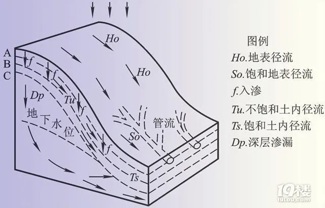 都在說要“吃土”了,可你真的了解土嗎?