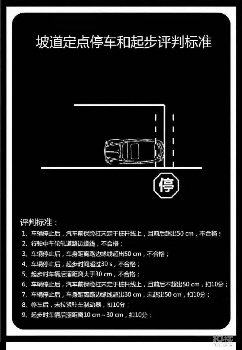 每日学车～(11.23)今日话题:大家倒车入库学了多久?
