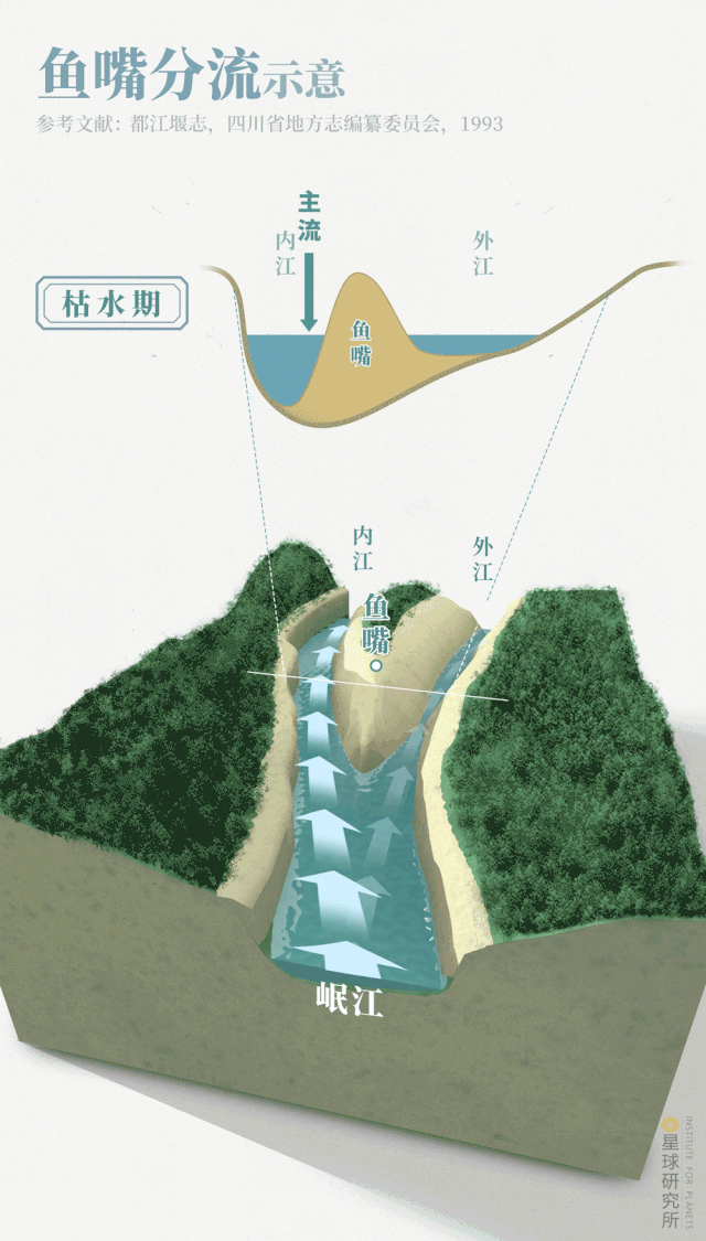 都江堰作用示意图图片
