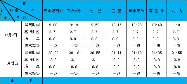 2020129XϫA(y)