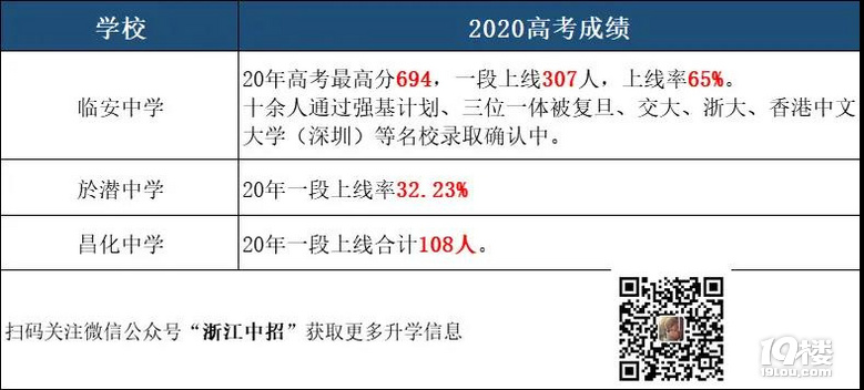 杭州32所高中2020高考成绩汇总！2021杭州中考择校必备