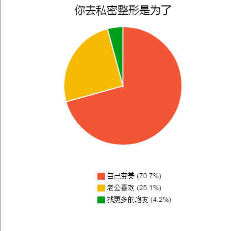 当我们去做私密整形修复处女膜到底是为了修复什么