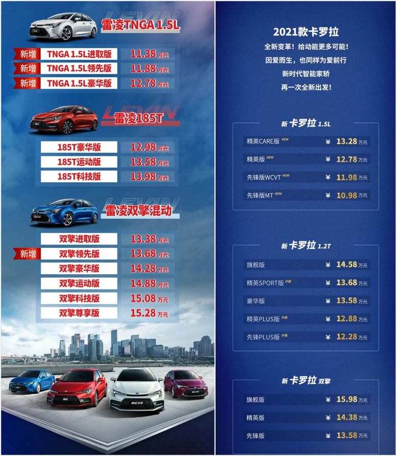 我！丰田三缸，打钱！你会为便宜几千块而放弃四缸车吗？
