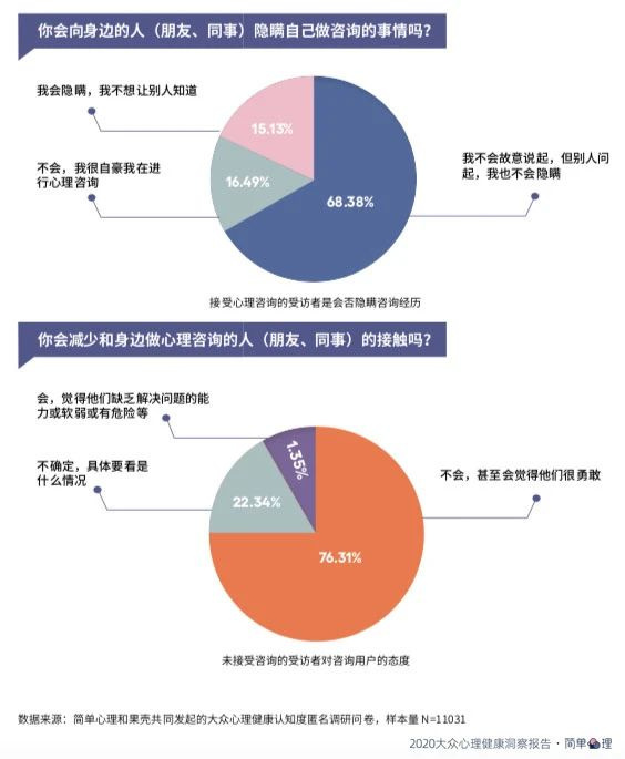 “抑郁情緒”遠(yuǎn)比你想象中更普遍,超50%的人在工作中經(jīng)歷