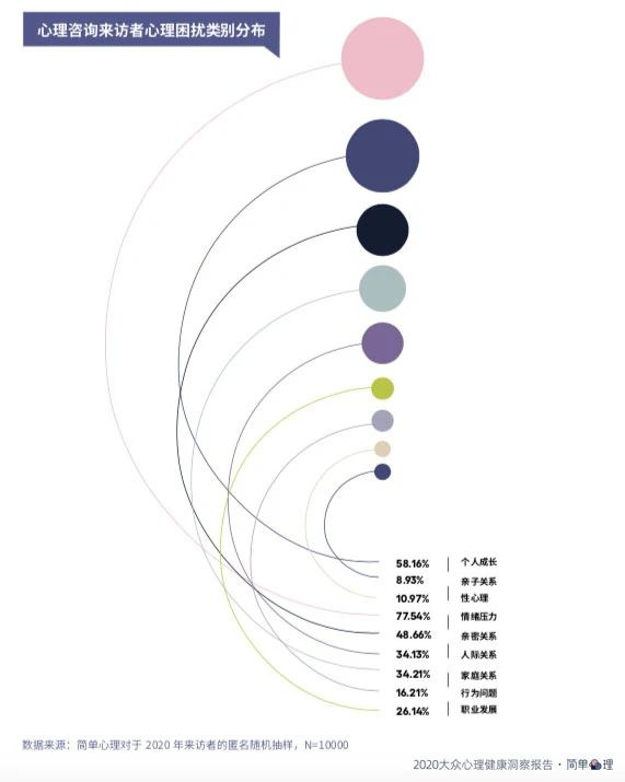 “抑郁情緒”遠(yuǎn)比你想象中更普遍,超50%的人在工作中經(jīng)歷