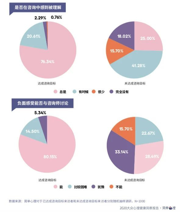 “抑郁情緒”遠(yuǎn)比你想象中更普遍,超50%的人在工作中經(jīng)歷
