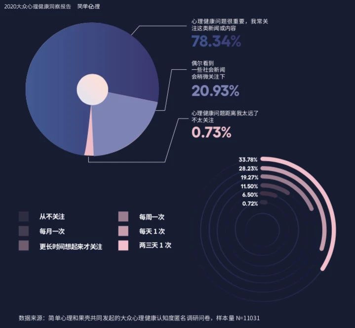 “抑郁情緒”遠(yuǎn)比你想象中更普遍,超50%的人在工作中經(jīng)歷