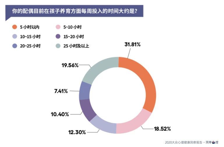 “抑郁情緒”遠(yuǎn)比你想象中更普遍,超50%的人在工作中經(jīng)歷