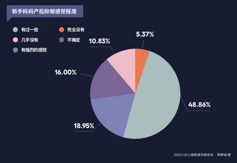 “抑郁情緒”遠(yuǎn)比你想象中更普遍,超50%的人在工作中經(jīng)歷
