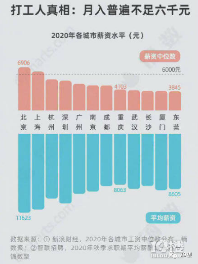 杭州這個(gè)職業(yè)?平均月收入2萬,看了這篇文章我想辭職了……