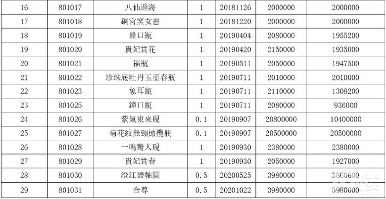 【推荐】香港文化产权交易所