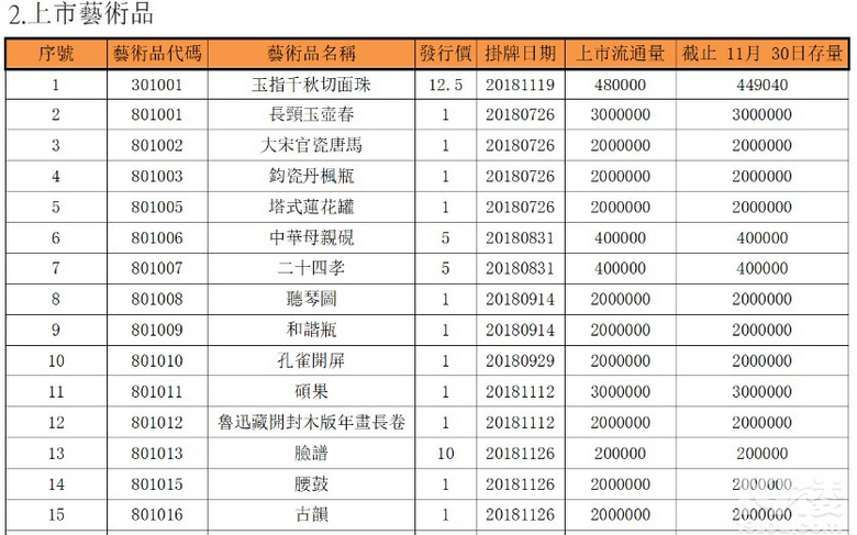 【推荐】香港文化产权交易所