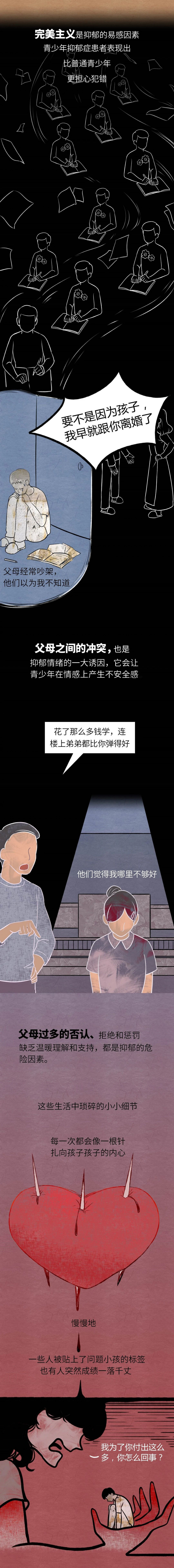 5 個孩子就有 1 個抑郁|為什么孩子也會得抑郁癥?
