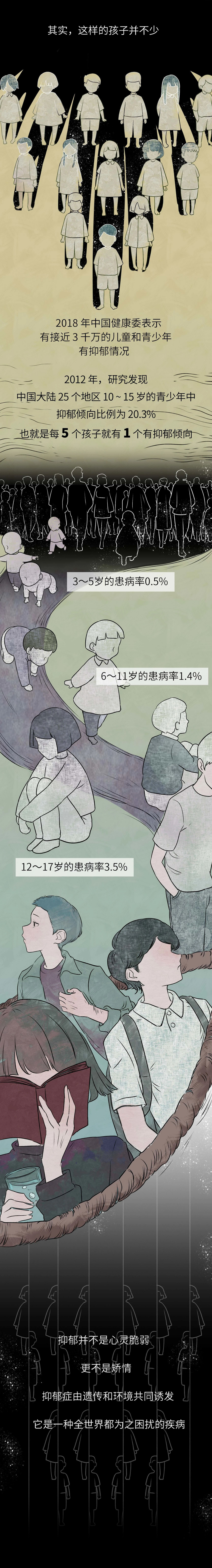5 個孩子就有 1 個抑郁|為什么孩子也會得抑郁癥?
