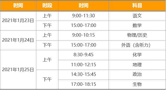全國八省聯(lián)考!新高考首輪“預演”:神仙打架,你我皆是黑馬
