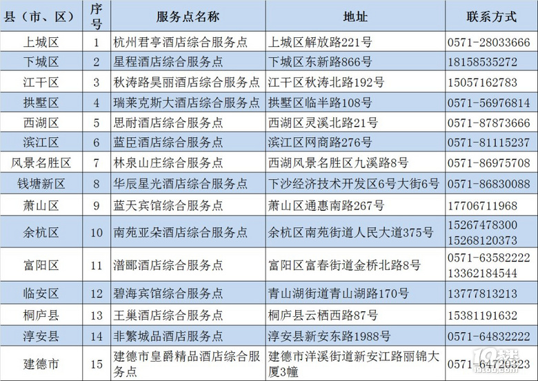 【最全】2021杭州綜合服務點、個人核酸檢測匯總(電話+地址)