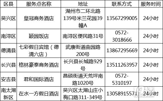 【最全】2021杭州綜合服務點、個人核酸檢測匯總(電話+地址)