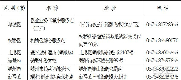 【最全】2021杭州綜合服務點、個人核酸檢測匯總(電話+地址)