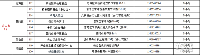 【最全】2021杭州綜合服務點、個人核酸檢測匯總(電話+地址)