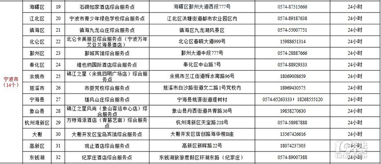 【最全】2021杭州綜合服務點、個人核酸檢測匯總(電話+地址)