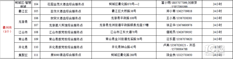 【最全】2021杭州綜合服務點、個人核酸檢測匯總(電話+地址)