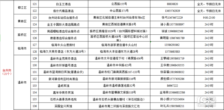 【最全】2021杭州綜合服務點、個人核酸檢測匯總(電話+地址)