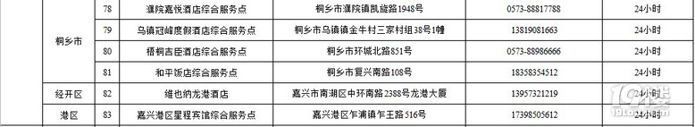 【最全】2021杭州綜合服務點、個人核酸檢測匯總(電話+地址)