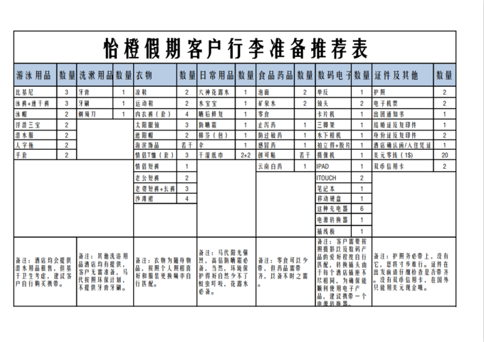 終于明白為何說馬爾代夫是蜜月天堂，蜜月游之Hurawalhi