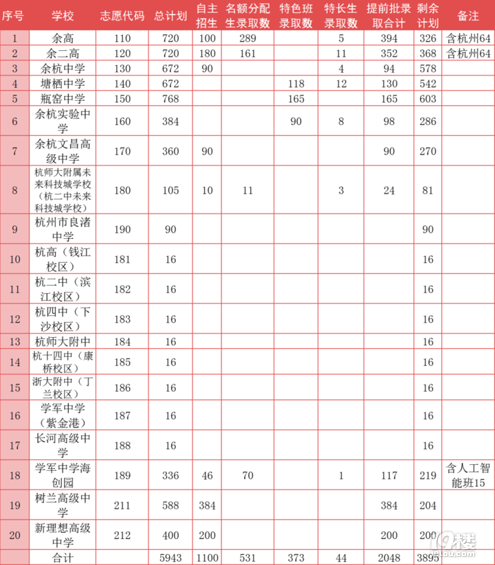 余杭区中考却迟迟不融入主城区，是不是有什么不可告人的秘密？