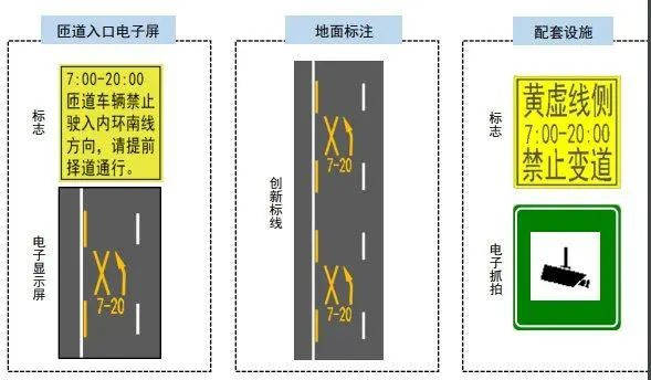走錯(cuò)一個(gè)扣3分罰100元 這些新增行車標(biāo)識(shí)務(wù)必認(rèn)清!