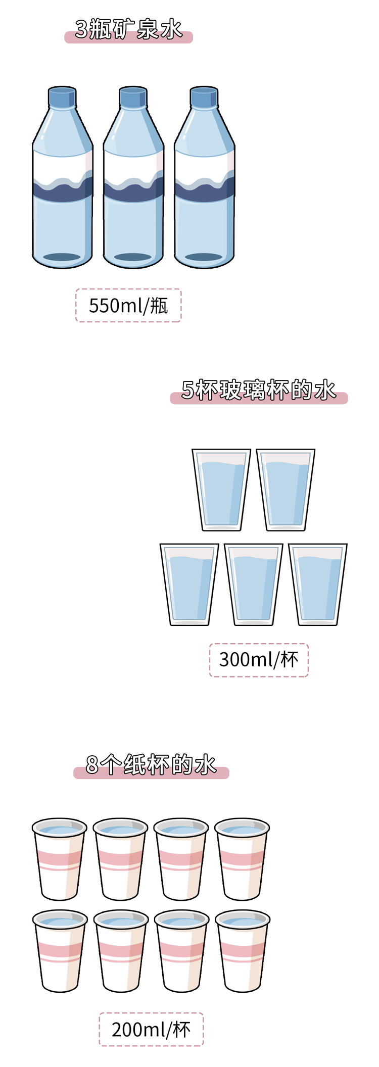 早上这样喝水太伤身！3个错误很多人天天都犯