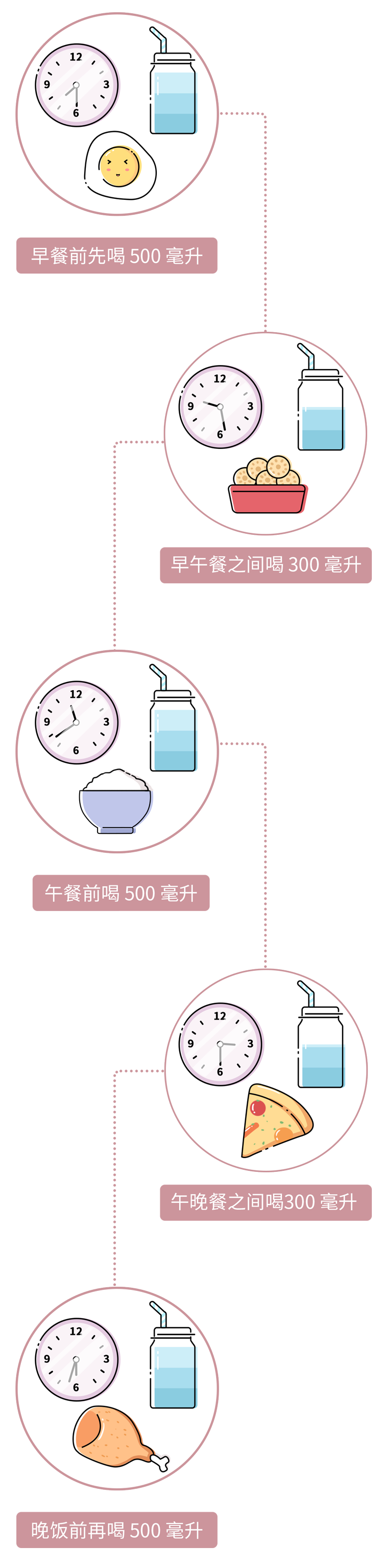 早上这样喝水太伤身！3个错误很多人天天都犯