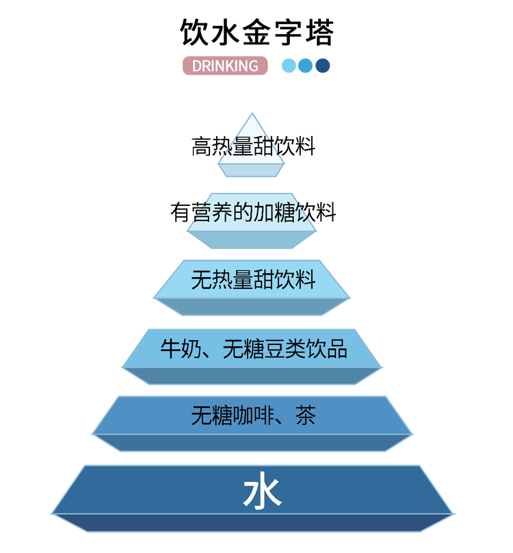 早上这样喝水太伤身！3个错误很多人天天都犯