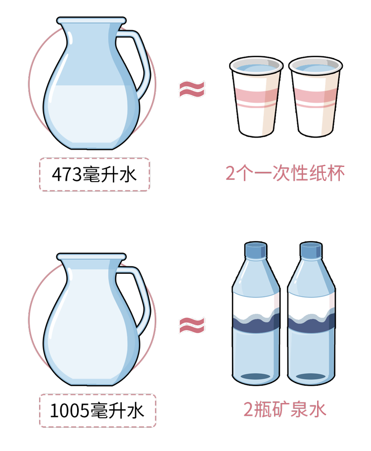 早上这样喝水太伤身！3个错误很多人天天都犯