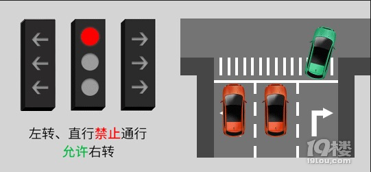 新版“紅綠燈”要啟用?車主哭了,一不小心,6分沒了!