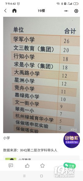 星洲VS文新-顶级小学VS菜小的区别 为什么说学区房炒不出来？