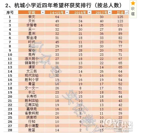 星洲VS文新-顶级小学VS菜小的区别 为什么说学区房炒不出来？