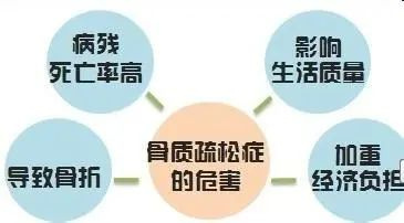 58岁阿姨挺不起腰板，竟是全身筋骨“蛀空”？女性朋友们要注意