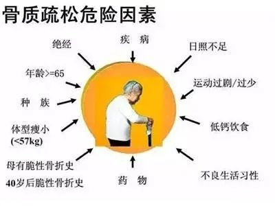 58岁阿姨挺不起腰板，竟是全身筋骨“蛀空”？女性朋友们要注意