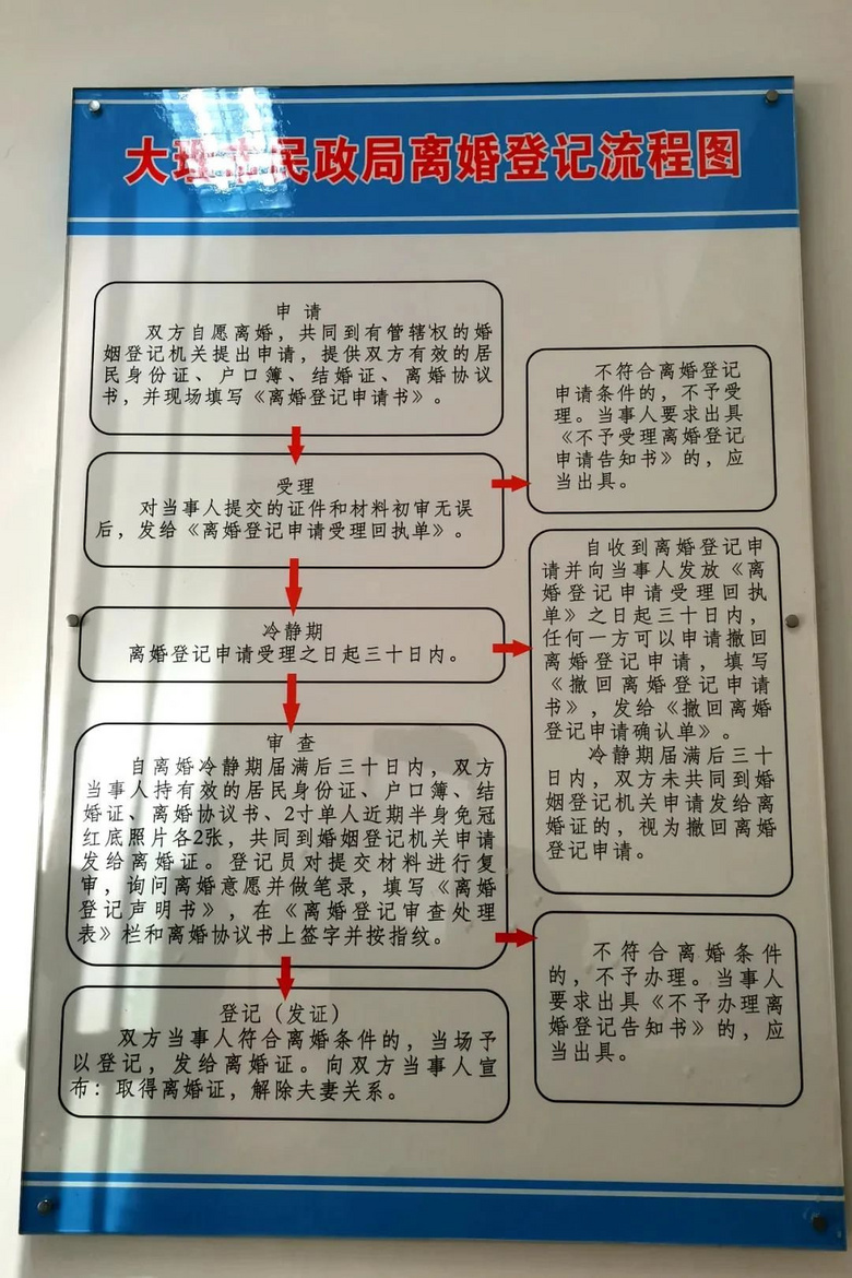 离婚冷静期实施两个多月后有城市近六成夫妻真的冷静了
