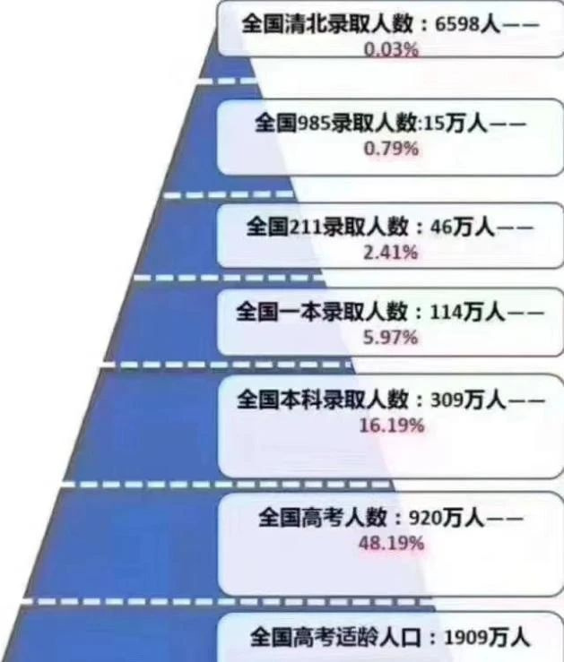 体制内专家谈留学退潮、公民同招：拐点已至，这些问题需要弄清