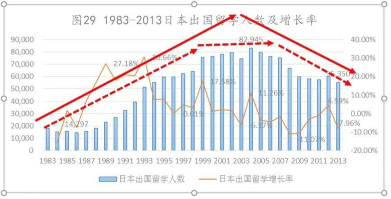 体制内专家谈留学退潮、公民同招：拐点已至，这些问题需要弄清