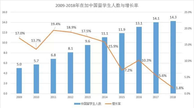 体制内专家谈留学退潮、公民同招：拐点已至，这些问题需要弄清